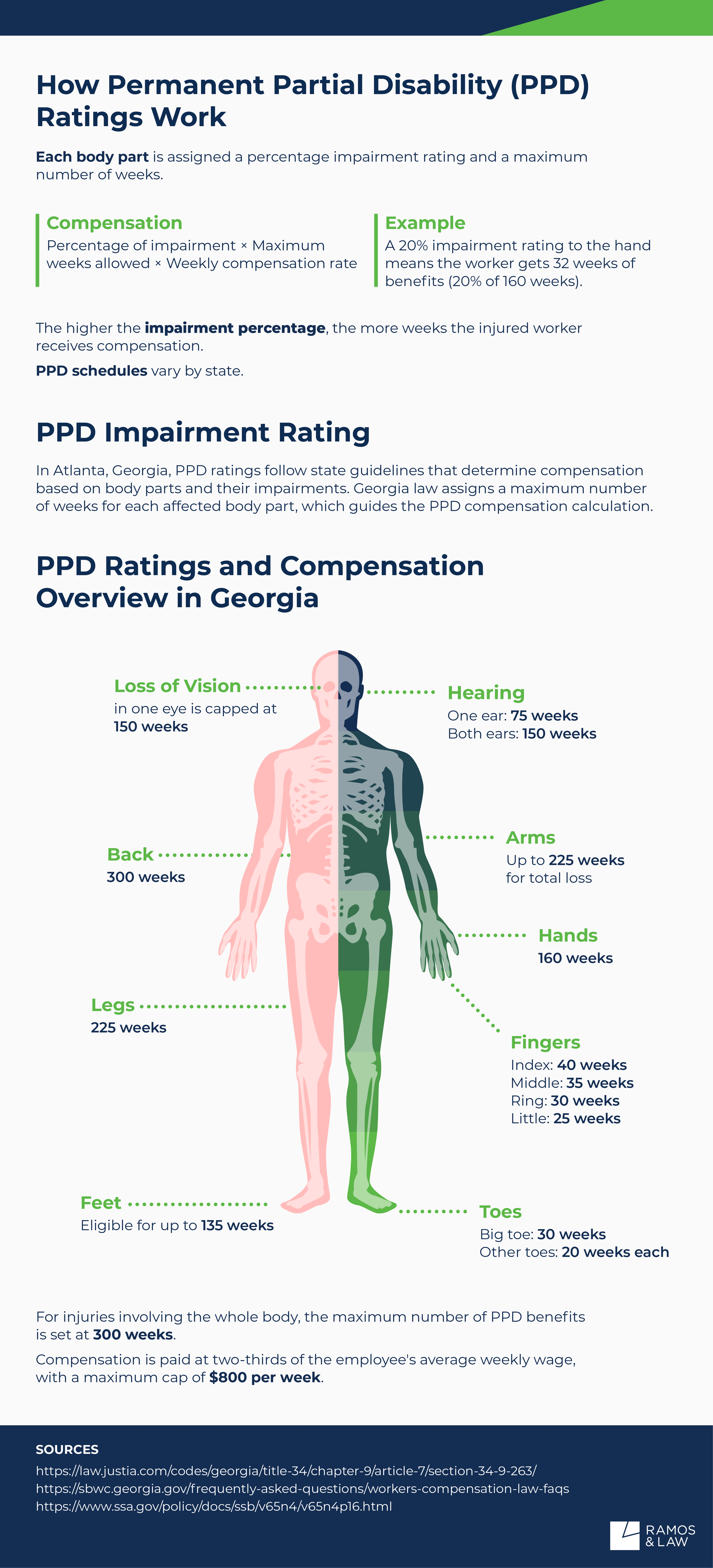 How PPD Ratings Work image