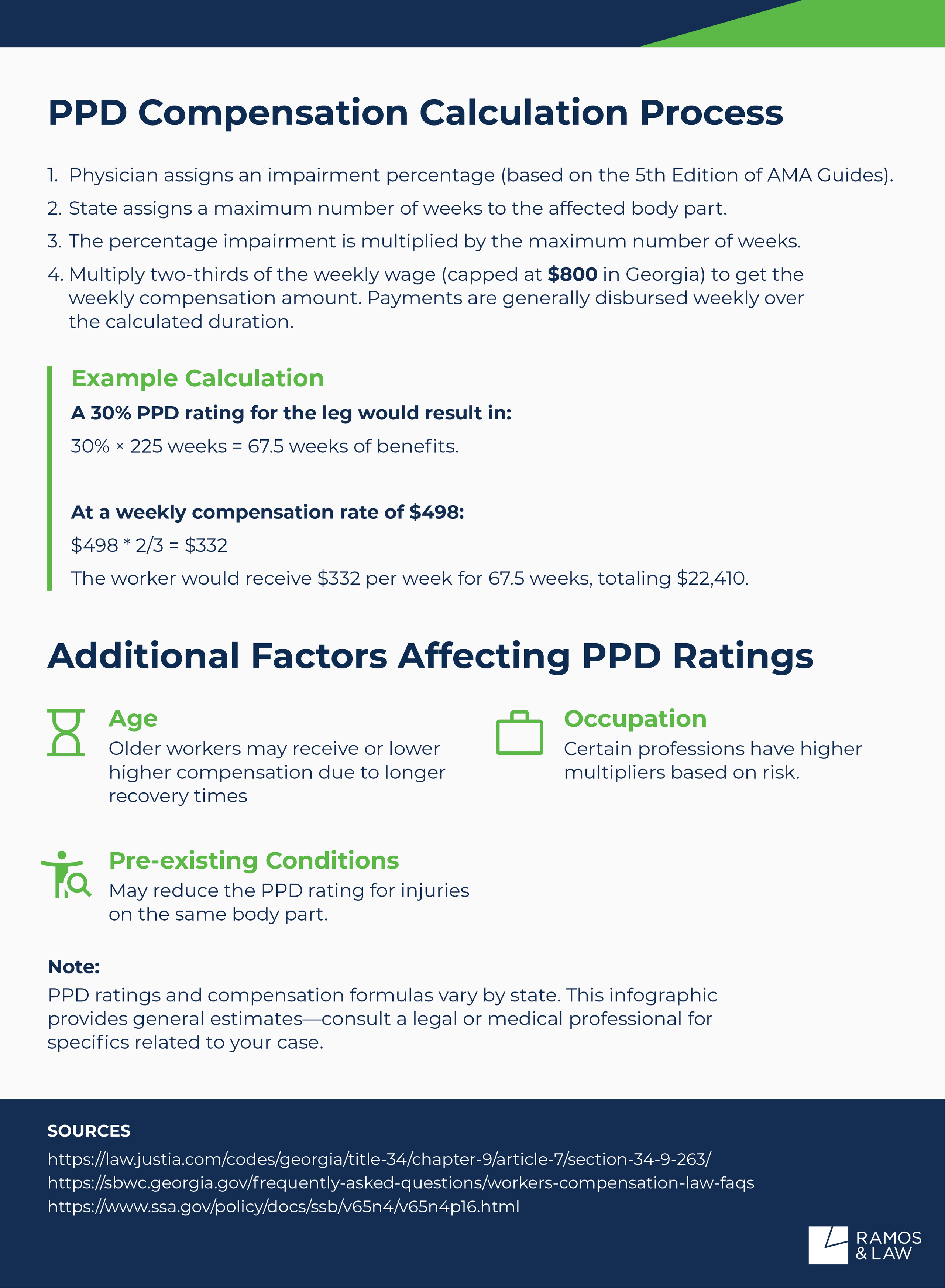 PPD compensation calculation process